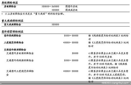 非贡献度保单 保单贡献度