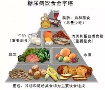 血糖高吃什么主食最好 糖尿病饮食指南