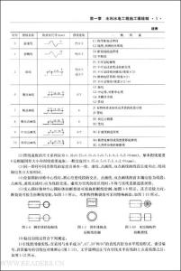 《水利水电工程识图与工程量清单计价一本通》 《水利水电工程识