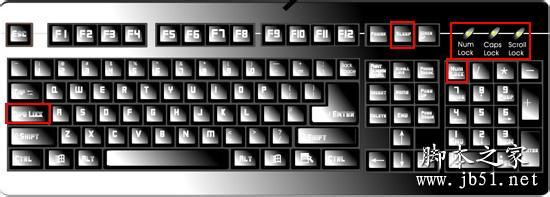 键盘的作用是什么 键盘上的三个灯的作用是什么？