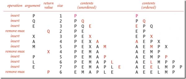 低优先级队列怎么解除 PQ优先级队列