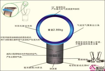 无叶电风扇原理 无叶电风扇原理图解析