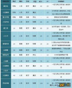 洛克王国种族值排行榜 洛克王国小马驹技能表种族值及进化攻略