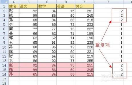 excel公式使用方法 怎样用Excel使用公式法