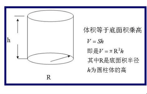 圆柱体积计算公式 圆柱侧面积公式