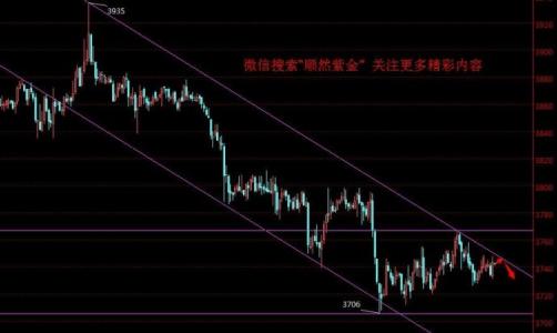 白银行情分析建议最新 现货白银行情分析