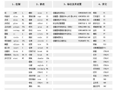 cad里面有哪些快捷键 CAD最常用的快捷键