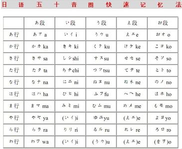 概述 日语 日语50音图 日语50音图-概述，日语50音图-列表