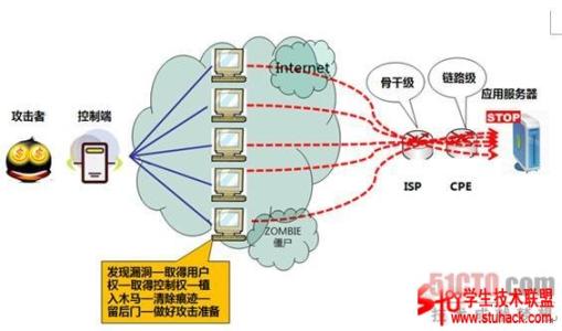 cc攻击原理 cc攻击 cc攻击-基本简介，cc攻击-CC攻击的原理