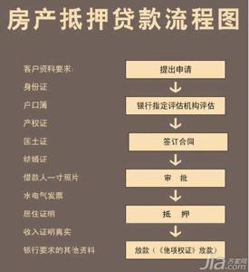 房产证抵押贷款手续 房产证抵押贷款流程是什么 需要哪些手续