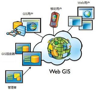 webgis开发平台有哪些 Web-GIS有哪些特点