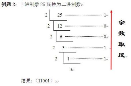 八进制转换为十进制 八进制转换成十进制，十进制转换成八进制