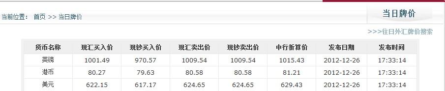 现汇买入价和卖出价 什么是现汇买入价和卖出价