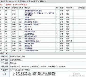 工商企业管理 工商企业管理-专业介绍，工商企业管理-学习顺序