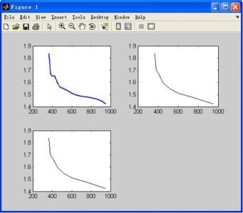 matlab 线性拟合 用Matlab做线性拟合方法