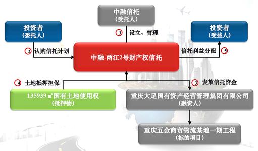 财产权信托计划 财产权信托计划是什么