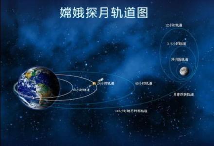 中国探月工程 中国探月工程 中国探月工程-历史，中国探月工程-工程规划
