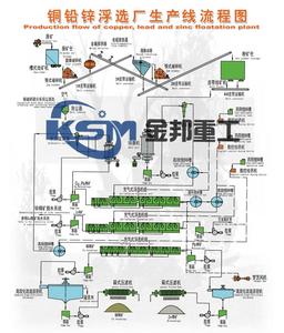 选矿操作技术解疑 选矿操作技术解疑-作品目录