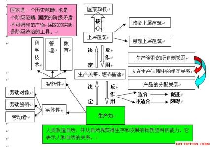 五千五万 五千五万-一、指导思想，五千五万-二、组织机构