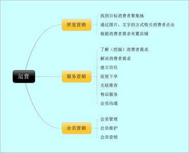 社区运营经理 社区运营经理-社区运营经理职责