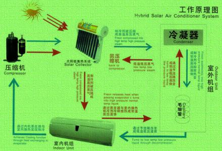 气液增压缸原理图介绍 太阳能空调原理图,太阳能空调原理介绍