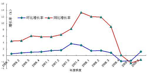 环比增长率怎么算 环比增长率怎么算 精