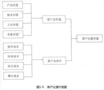 程序员年度工作概述 经纪人 经纪人-概述，经纪人-工作程序