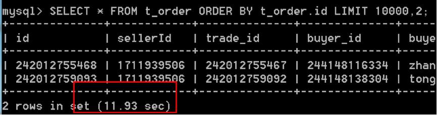 spark distinct 优化 SQL distinct 优化