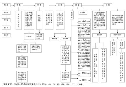 刑事处罚的种类 刑事代理 刑事代理-含义，刑事代理-种类