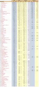 东莞装修公司排名 2015最新东莞装修公司排名