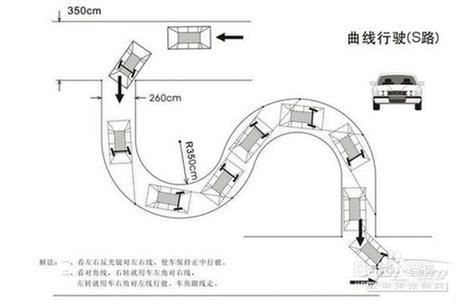 驾考直角转弯技巧图解 2013驾考s弯图解教程