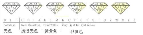 钻石颜色分级 怎么区分钻石颜色的分级