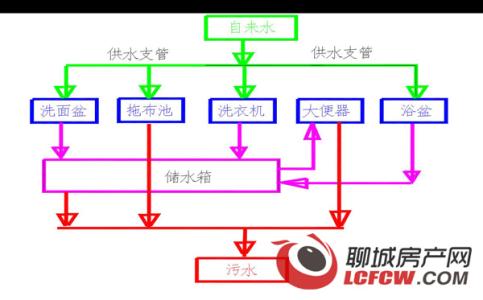 车载卫生间 车载卫生间优势 如何走低碳环保路线