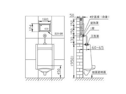 家用车多大排量最合适 家用小便斗安装高度多少最合适