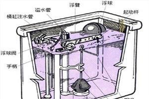抽水马桶水箱结构图 抽水马桶水箱结构图及原理