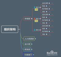 求实篇.基本概念点精 结构图怎么画【基本篇】 精