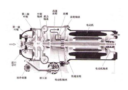 空调压缩机怎么改气泵 空调压缩机工作原理