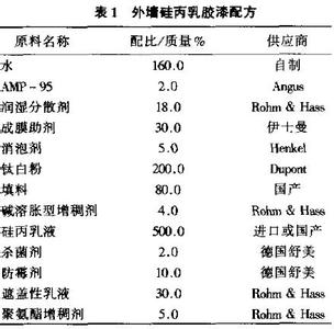 乳胶漆调色配方 乳胶漆配方有哪些?