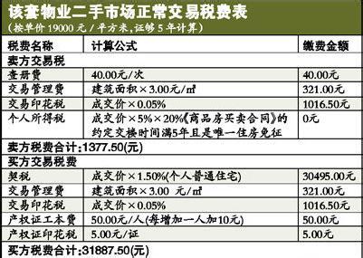 广州二手房交易税费 广州二手房交易税费一般是多少