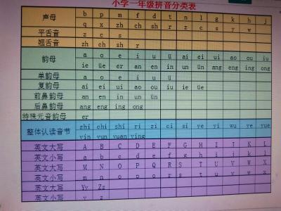 平舌音有几个字母 平舌音、翘舌音有哪些？