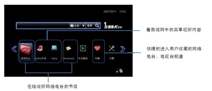 高清数字电视机顶盒 高清网络电视机顶盒怎么用_使用方法介绍