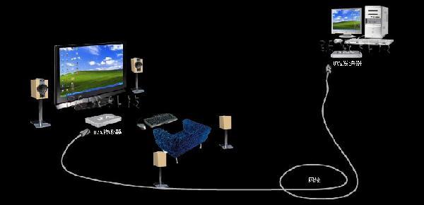 电脑如何连接电视 如何将电脑与电视连接 精