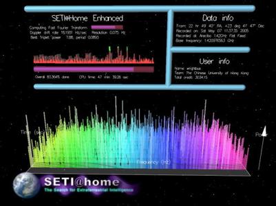 SETI计划 SETI计划-SETI计划，SETI计划-SETI项目