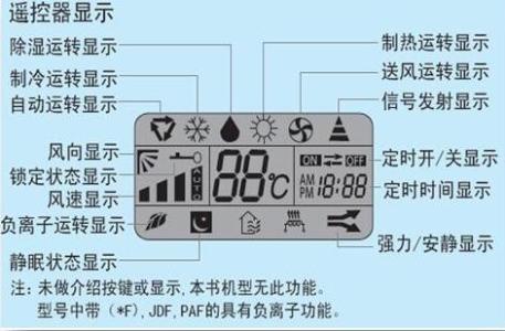 空调除湿标志是什么 空调除湿标志及空调除湿原理是什么