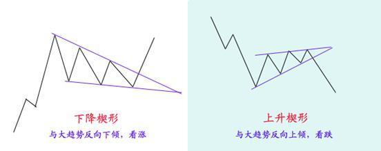 楔形形态 什么是楔形形态