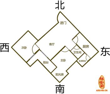 房子朝向风水方位图解 房子的朝向风水,住宅风水方位禁忌大全