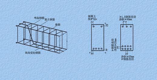 梁的架立筋 梁在什么情况下需要使用“架立筋