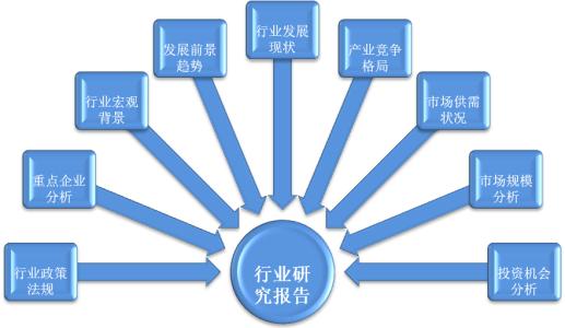 数字出版 数字出版-发展方向，数字出版-数字出版的定义