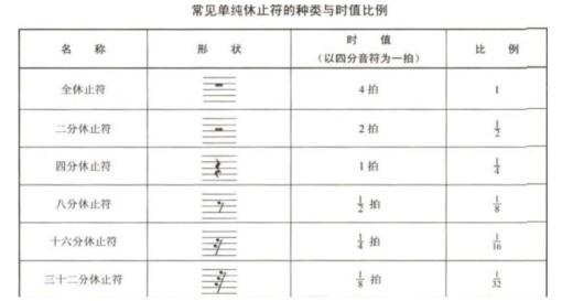 附点二分休止符怎么写 附点休止符