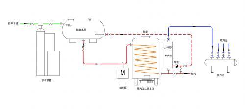 蒸汽发生器增压 蒸汽发生器的工作原理